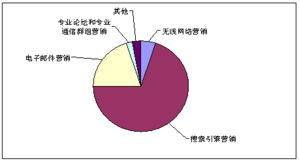 中国互联网营销市场趋势与消费者行为洞察 数字化浪潮下的销售革命