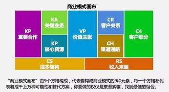 从失效到生效 互联网商业模式如何重塑产品销售逻辑