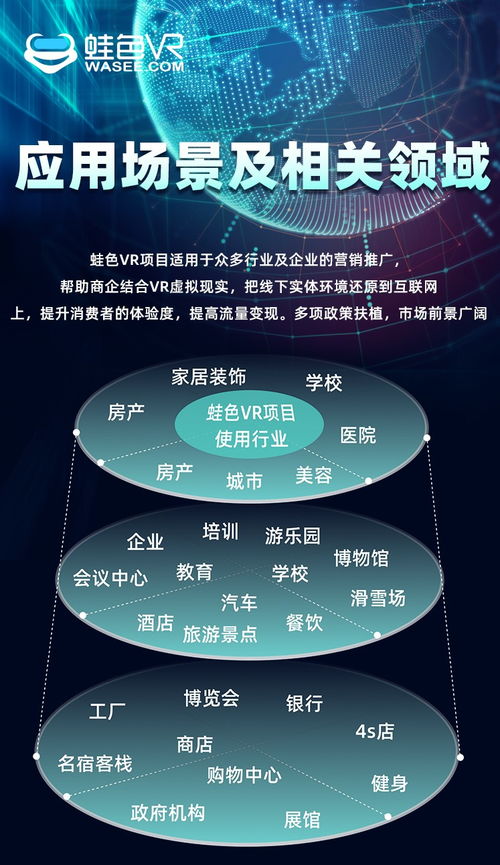 VR可视化互联网营销 打造新时代企业宣传与销售利器