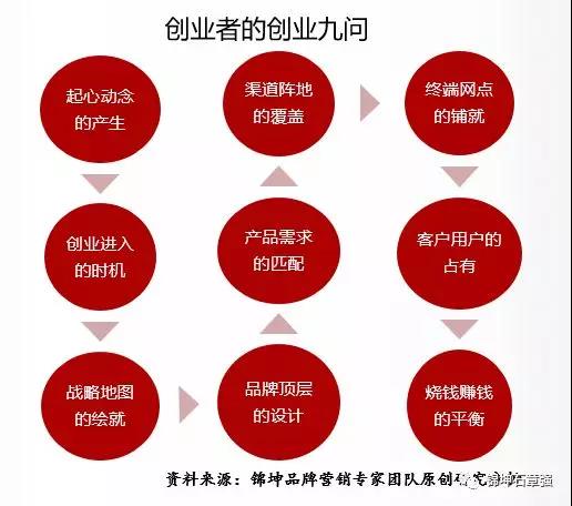 连锁与互联网品牌营销专家 互联网销售的全新策略